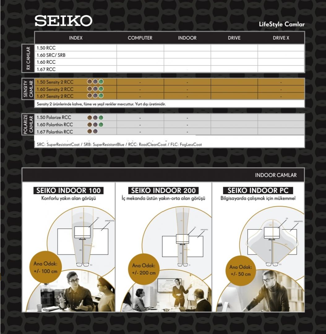 SEIKO INDOOR Gözlük Camları